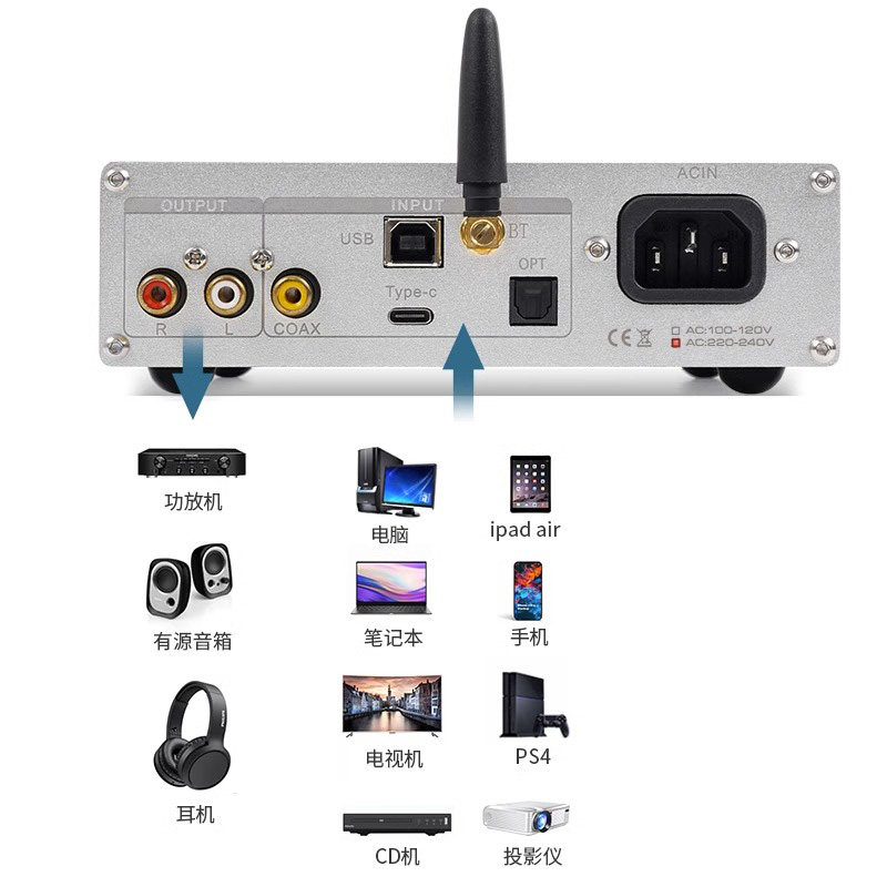DC60 Quad PCM1794 DAC Decoder  - đánh giá và giá Headphone Amplifier Dac